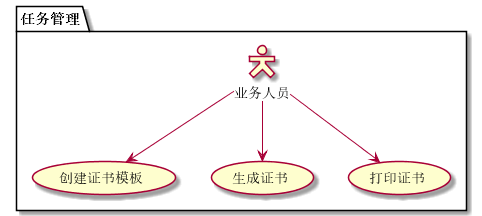 "证书管理用例"