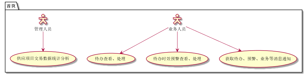 "产权交易管理系统首页用例"