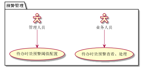 "产权交易管理系统预警管理用例"