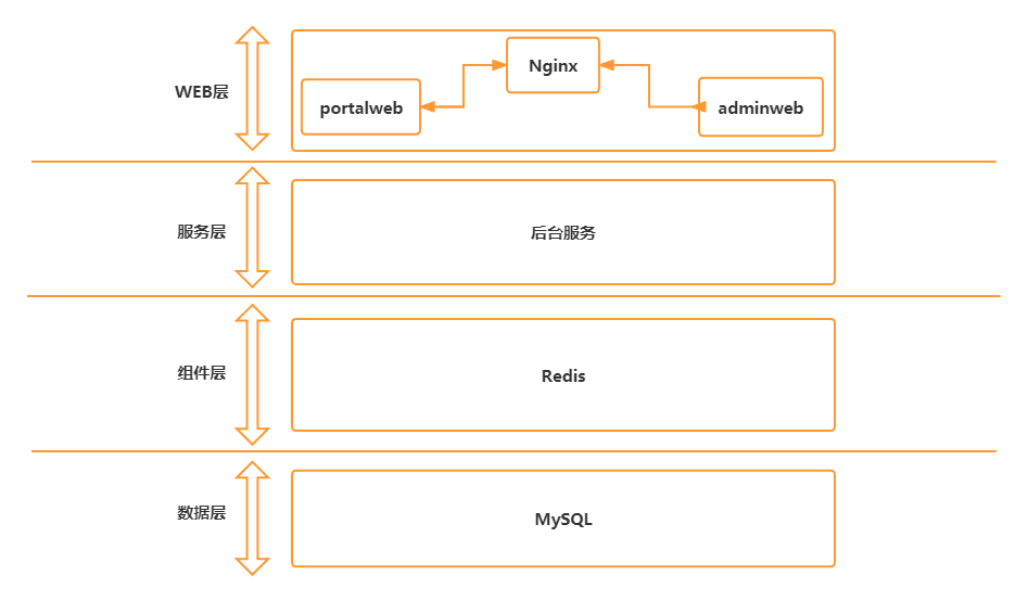 "原标准版产权架构图"