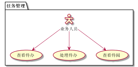 "任务管理用例"