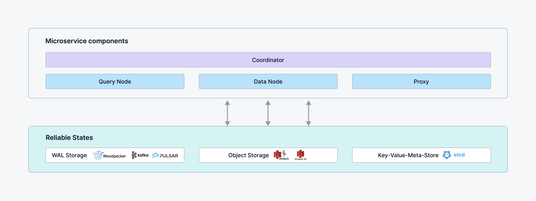"Distributed_architecture"